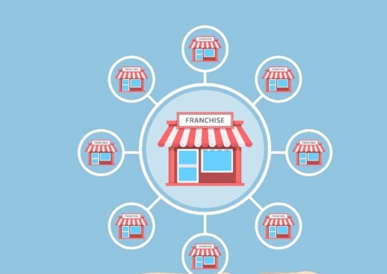 Profitable food franchise chain with 10+ franchisees.